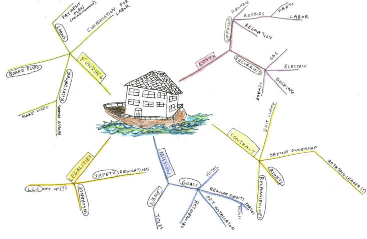 Morgan Evans, one of the houseboaters, drew this 